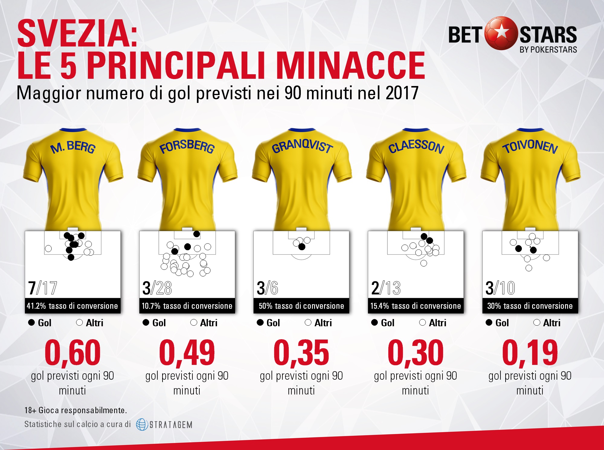 Svezia minacce
